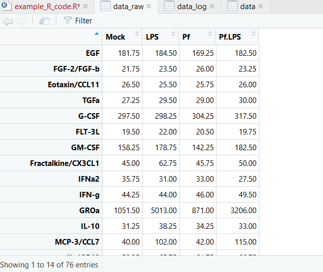 Preview of imported data in R