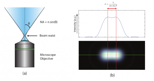 Cheating the Diffraction Limit with Expansion Microscopy