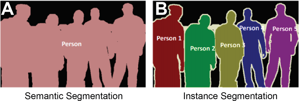 segmentation of people against background versus individuals against background