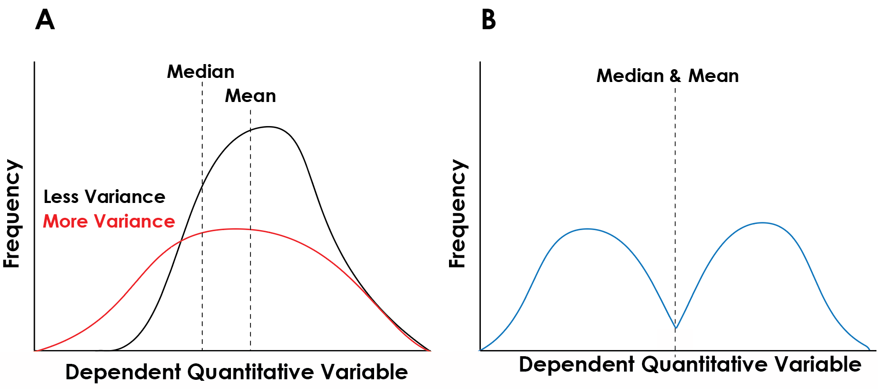 A Superficial Overview of Statistical Methods for Scientific Research